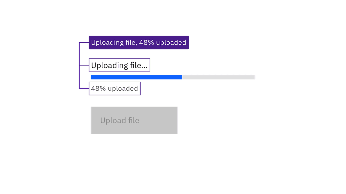 The "uploading file" label and "48% uploaded" helper text are conveyed to assistive technology