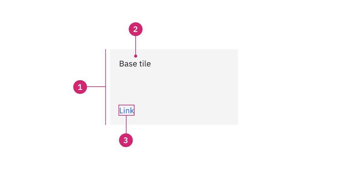 Anatomy of base tiles